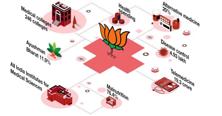 नाकाम हो गयी मोदी सरकार की स्वास्थ्य बीमा योजना, नये अस्पतालों में मेडिकल स्टाफ की कमी